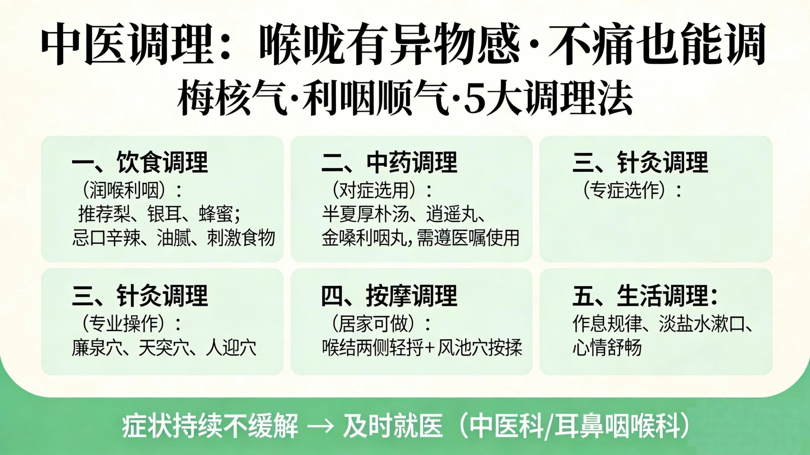 从中医角度看，喉咙有异物感但不痛可通过饮食、中药、针灸、按摩、生活习惯等方面进行调理。 